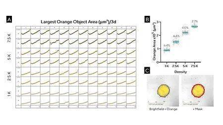 omega-3 fatty acids activate ciliary ffar4 to control