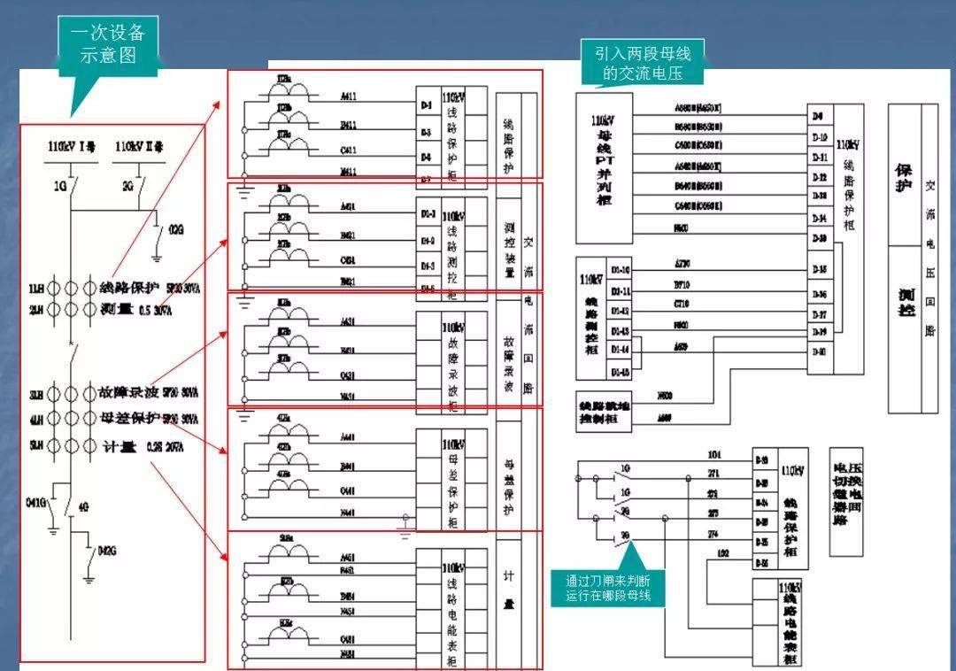 二次回路图怎么看?抓住要领很重要!