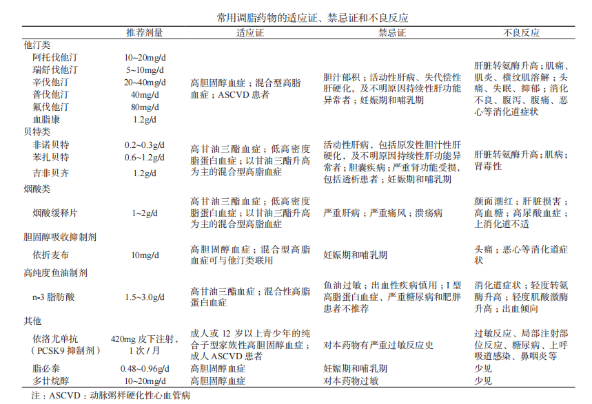 患者选择他克莫司 激素治疗膜性肾病方案,待评估一日七次血糖情况,以