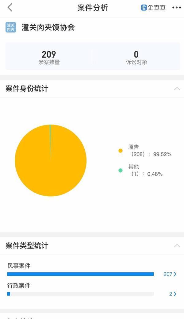 逍遥镇胡辣汤,老潼关肉夹馍……小吃品牌协会扎堆儿起诉商家,是正当"