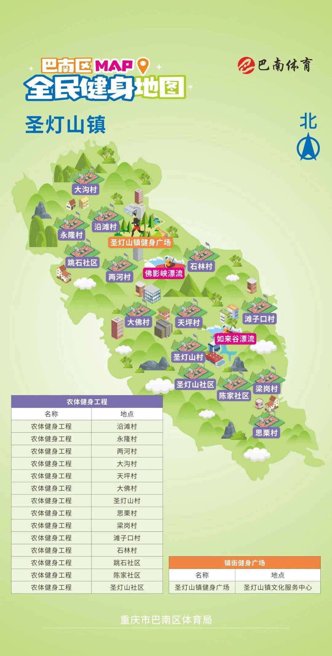 巴南区圣灯山镇共有  14个村社  农体工程已达到了  14个村社  实现