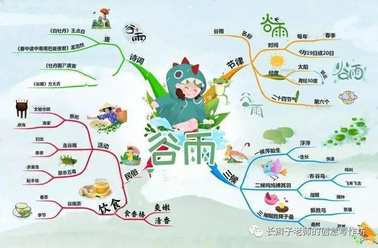 24幅思维导图,24首古诗,让你记住24节气_时节_译文