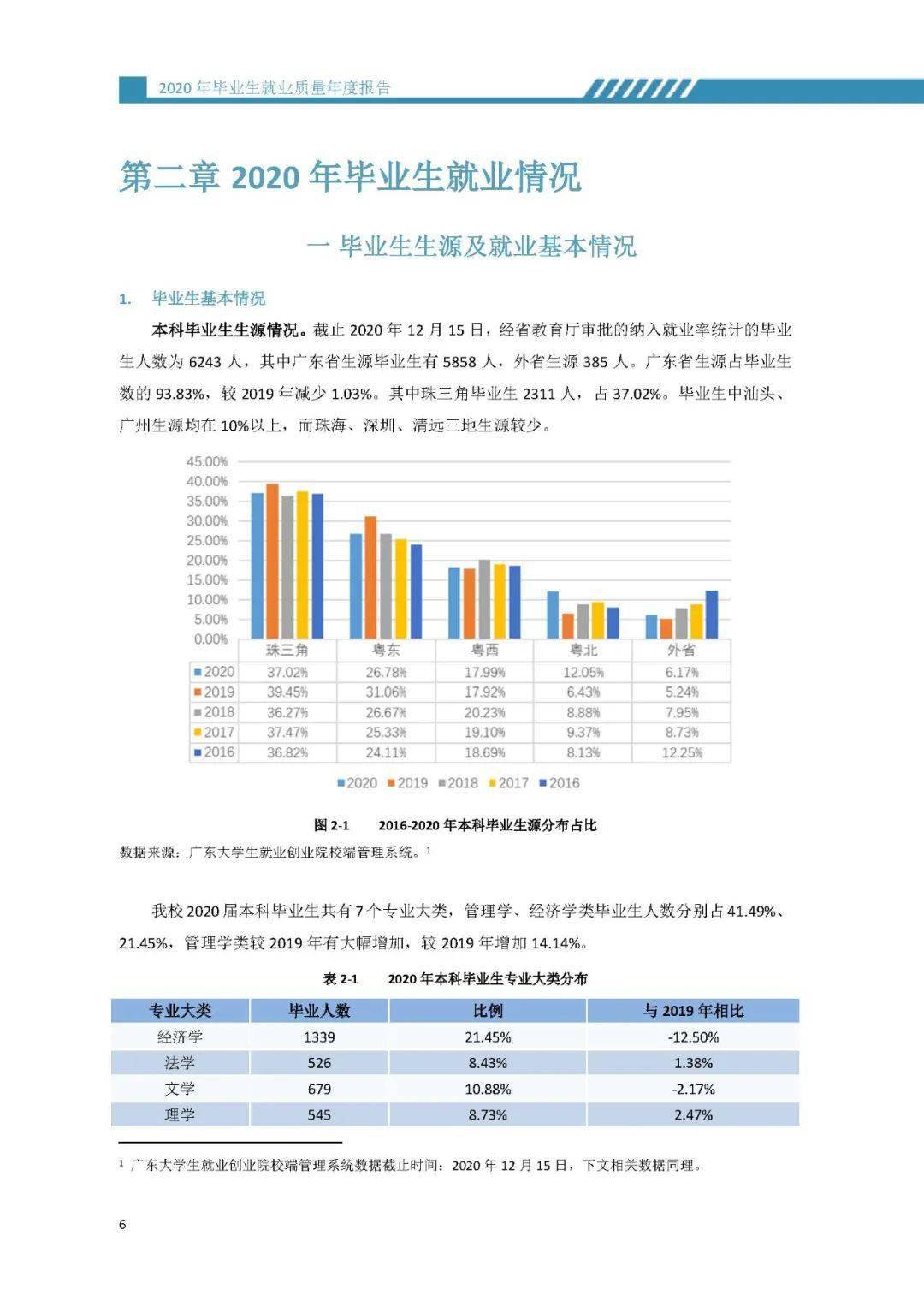 广东财经大学2021年院校专业分数及就业质量报告