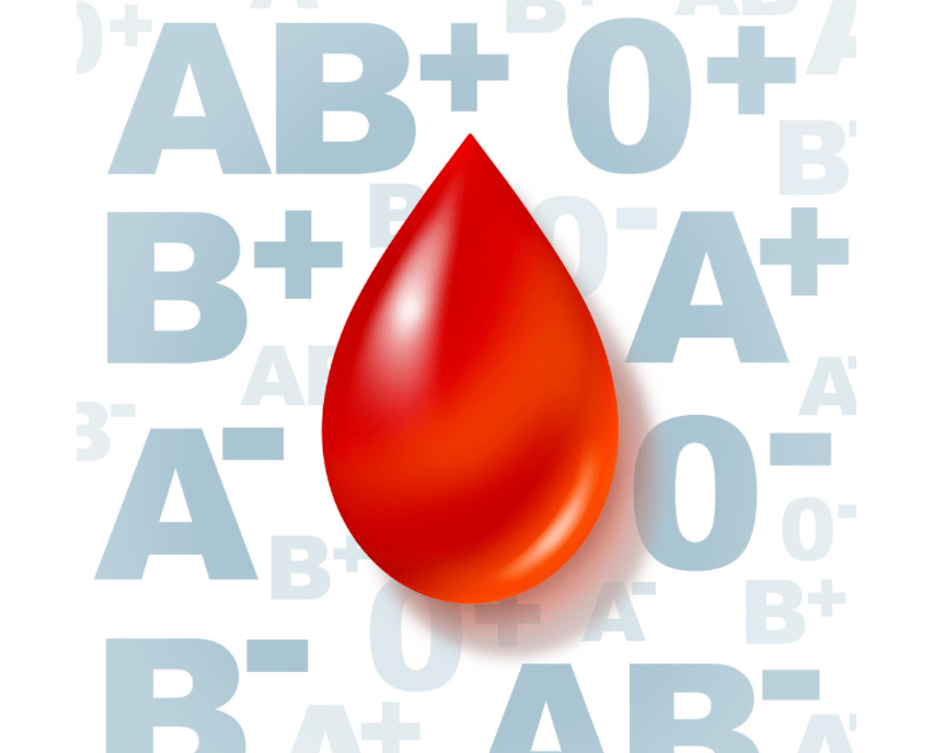 the role of abo blood type in thrombosis scoring systems[j].