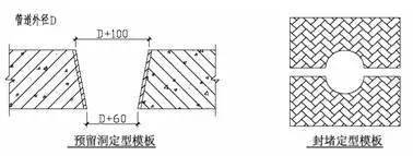 1,套管定位及固定2,套管清理3,套管与管道间沥青麻丝密实度4,打密封膏