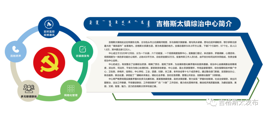 吉格斯太镇四个一织出乡村治理新格局