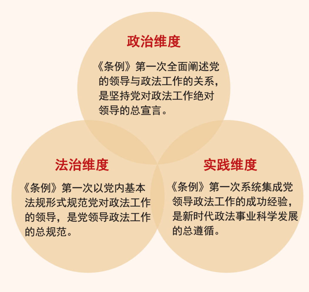 一篇读懂中国共产党政法工作条例
