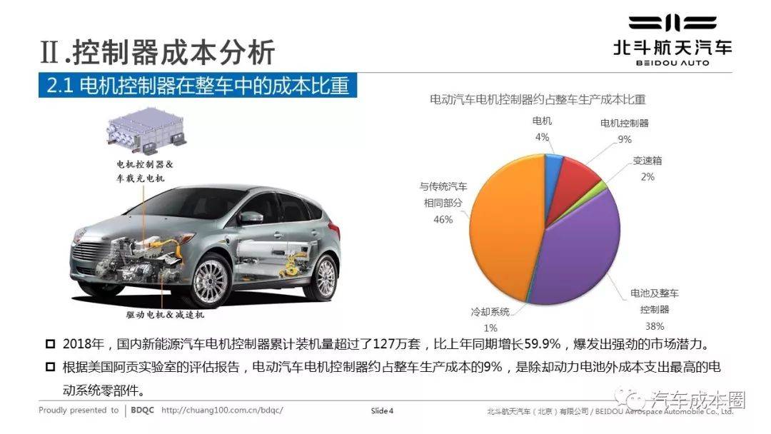 新能源汽车电机控制器设计中的成本分析