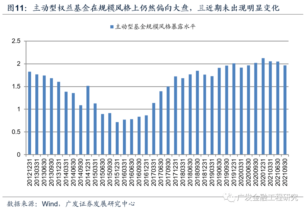 基金规模_银行系基金 资产管理规模_中国规模最大的基金公司