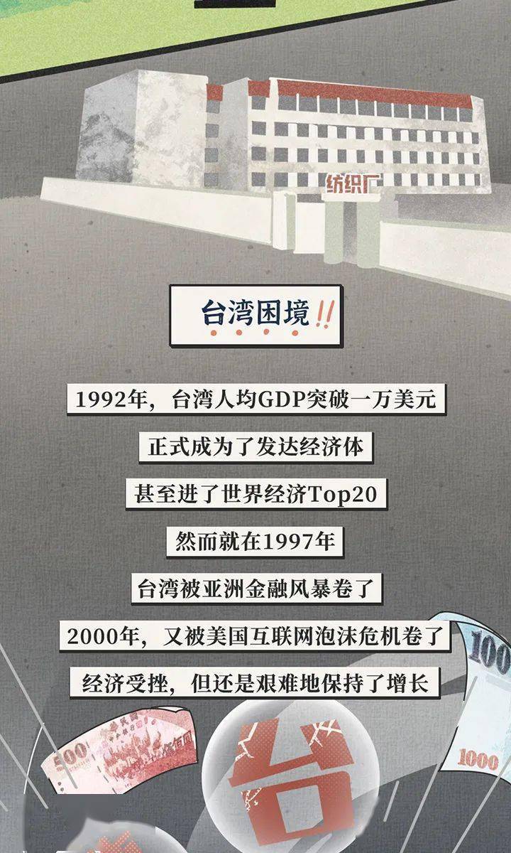 从亚洲四小龙到基本工资20年没涨,台湾经济怎么了?