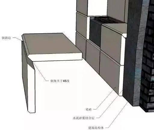 这70个细部构造节点,装饰行业从业者一定要重点掌握!