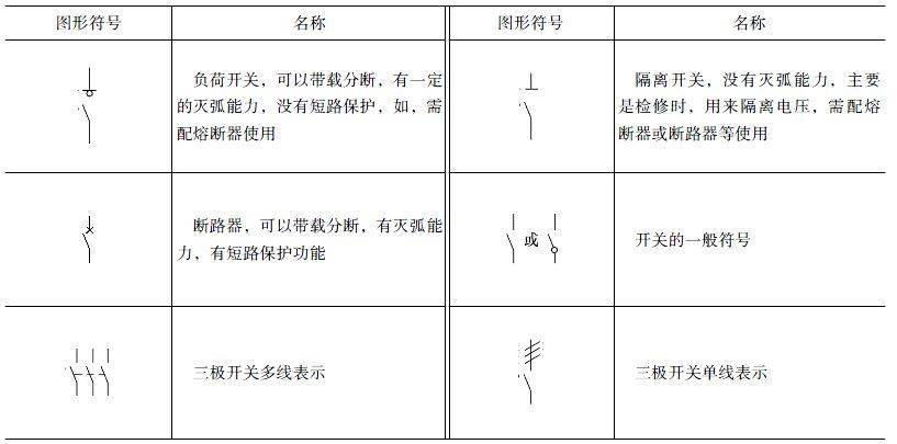 电气电路的图形符号不怕看不懂电路图啦