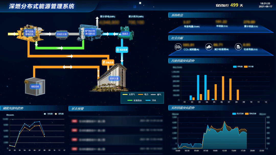 【聚焦"港华燃气"更名"港华智慧能源,意欲何为?_综合_管理_服务