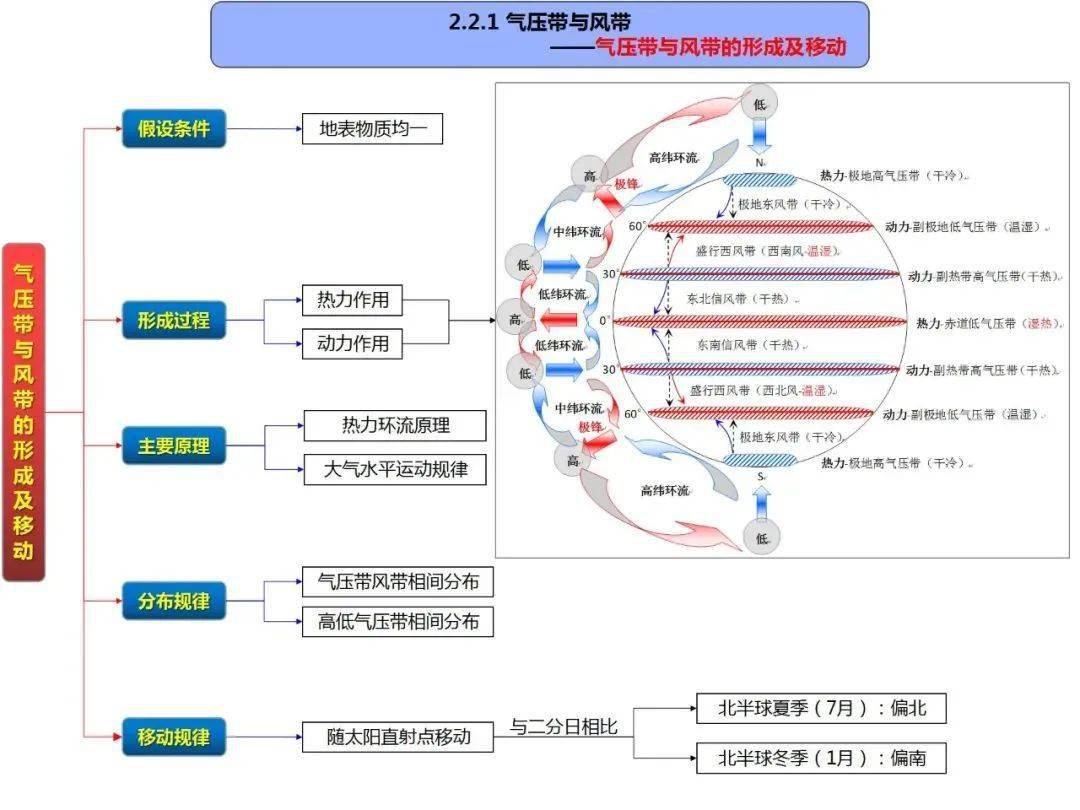 地理干货高中地理思维导图全套