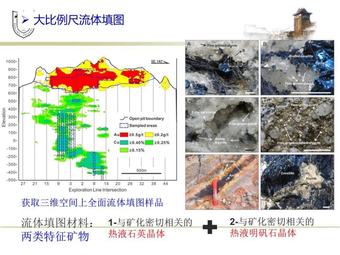 倪培成矿流体与热液矿床成矿模式