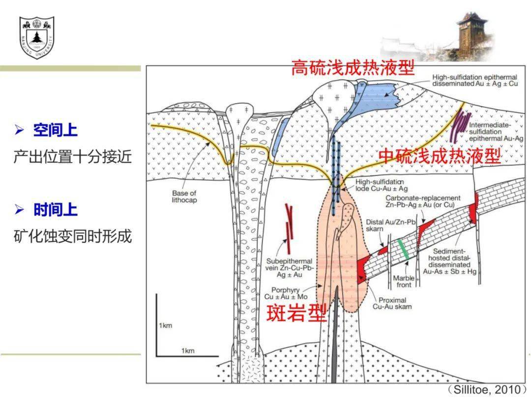 倪培成矿流体与热液矿床成矿模式
