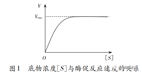 酶和atp教学中常见的7个问题,你都清楚吗?_影响_浓度_温度