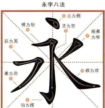 永军专栏探字寻根读诗文175策23筞