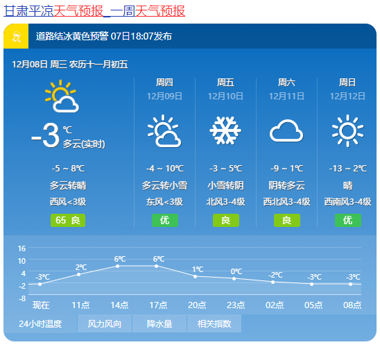 9日夜间到10日白天,陇南,天水,平凉,庆阳等市多云转阴有小到中雪(雨)