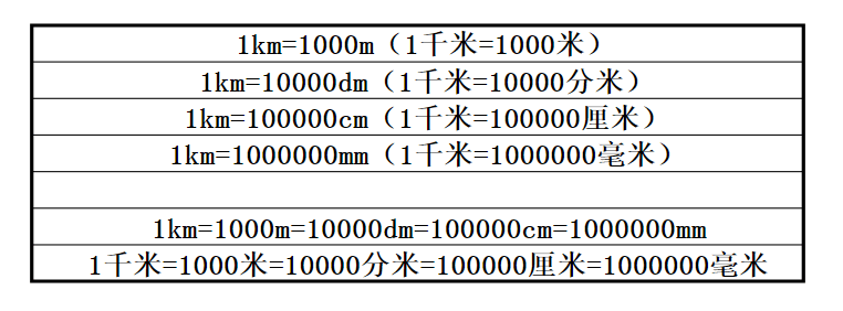 二年级上册数学《长度单位》换算口诀 习题_dm_km_cm