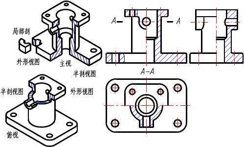 【机械制图】机械图纸知识解析,这个总结溜溜的_尺寸_俯视图_零件