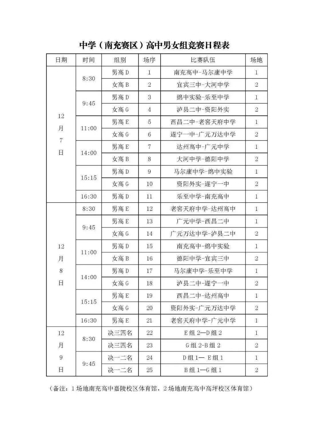 (分区赛)(上下滑动查看)贡嘎杯青少年校园篮球联赛速get↓接下来将有