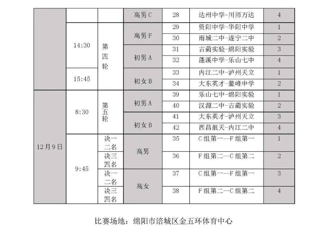 绵阳赛区01中学组竞赛日程(分区赛)男子校园组04男子专业组03高校