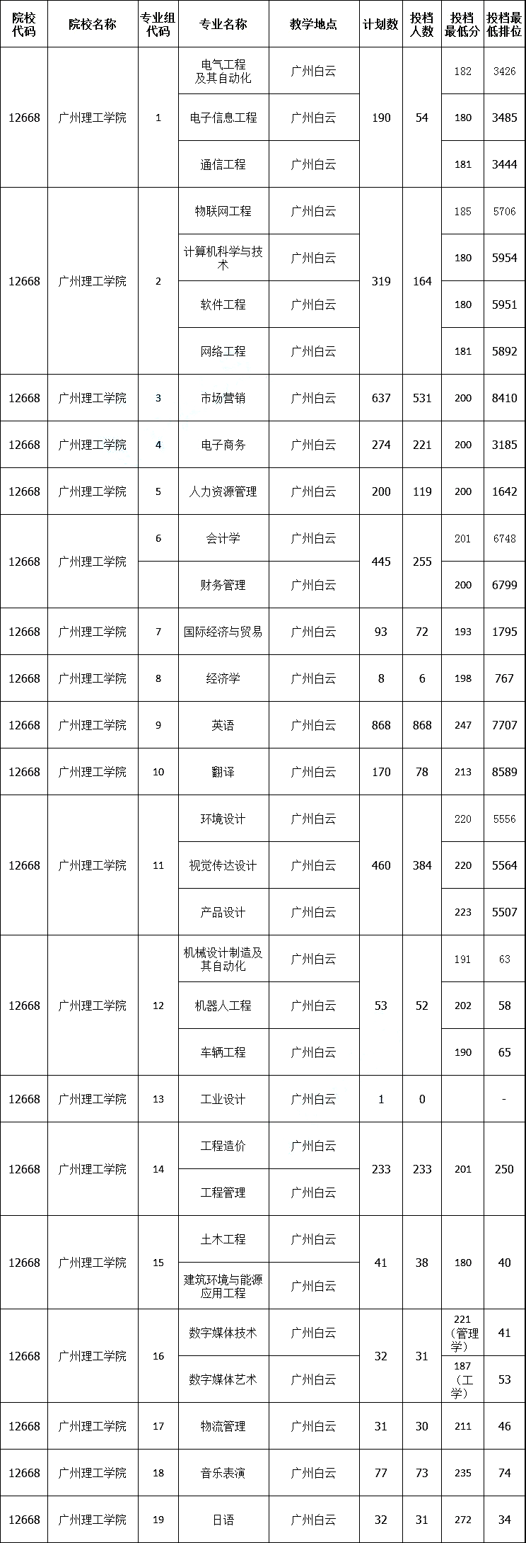 13年浙江高考分数_15年浙江高考语文分数_浙江省2022年高考首考分数段