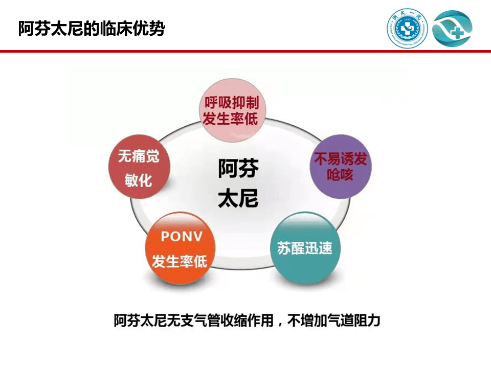 焕新经典2021│阿芬太尼用于高龄患者无痛纤支镜检查的临床病例分享