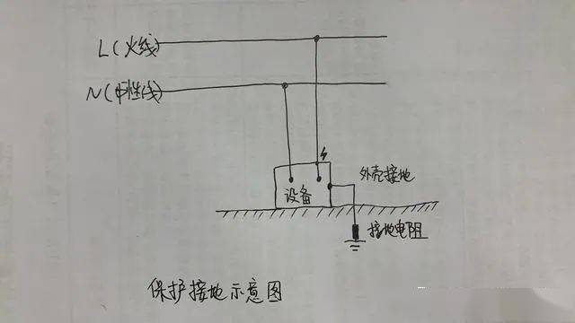 保护接地和保护接零有什么区别吗?_设备_用电_外壳