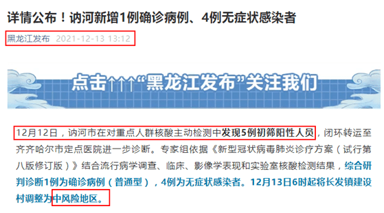 12月12日下午,黑龙江齐齐哈尔讷河市在对重点人员主动核酸检测中,发现