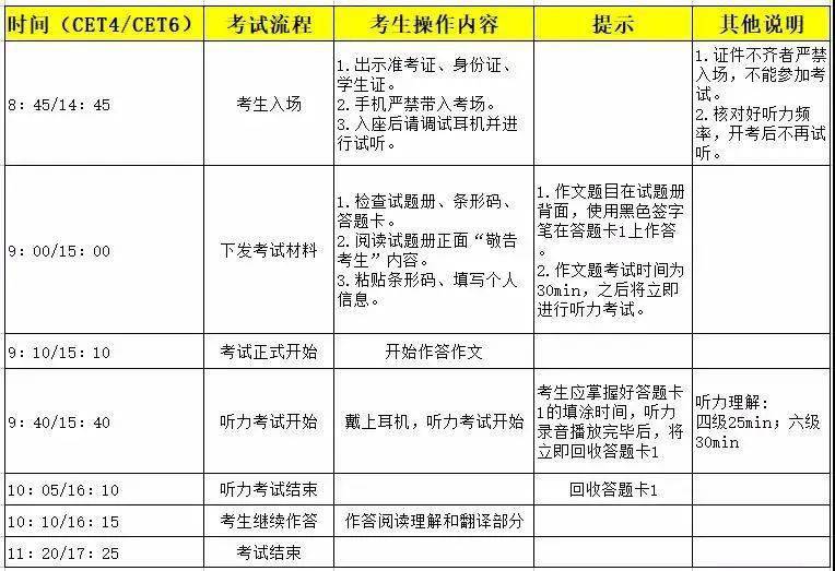 四级报名流程图解图片