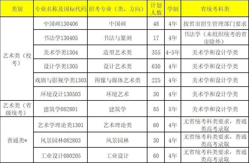 中国美术学院2022年招生简章_国立艺术院_专业_考试