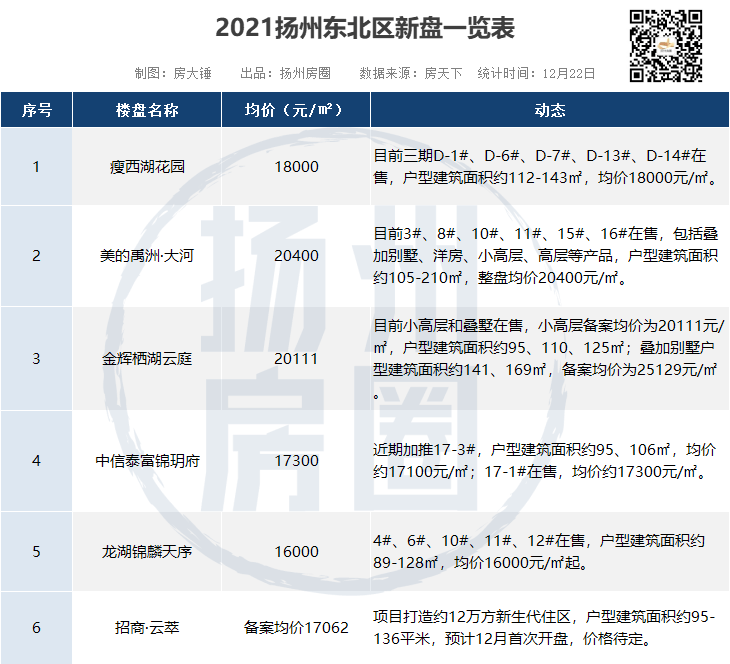 龙湖锦麟天序特价房约13900元/㎡起!诚意十足!