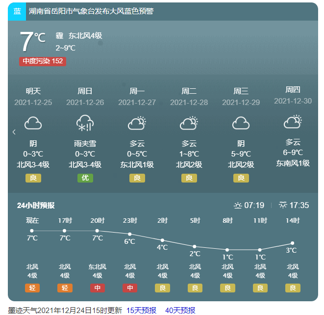 岳阳未来7天天气预报湖南省气象台12月24日16时发布寒潮黄色预警:预计