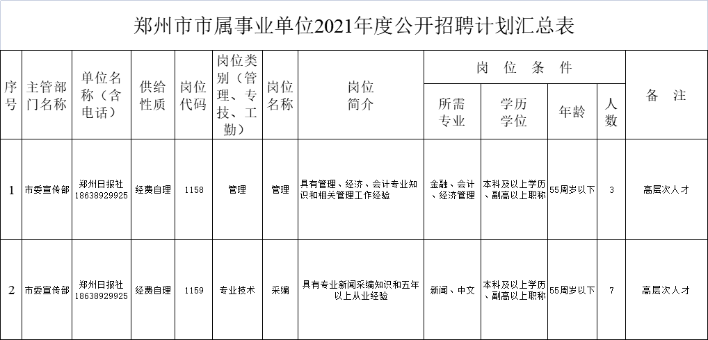 附件2:郑州市事业单位公开招聘报名表附件3:诚信承诺书↑扫码下载公告