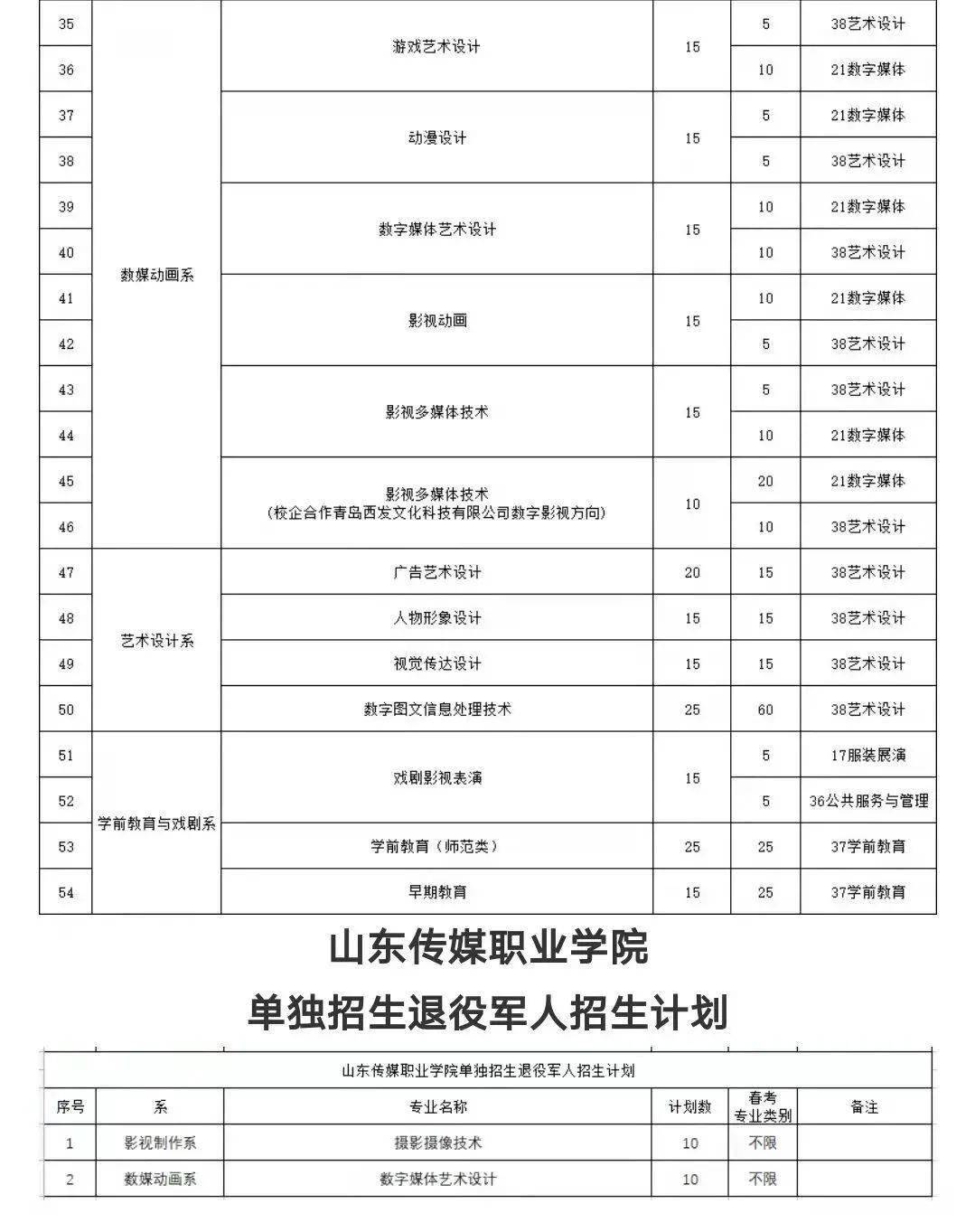 操作说明山东传媒职业学院2022年单招综招网上报名缴费准考证打印等