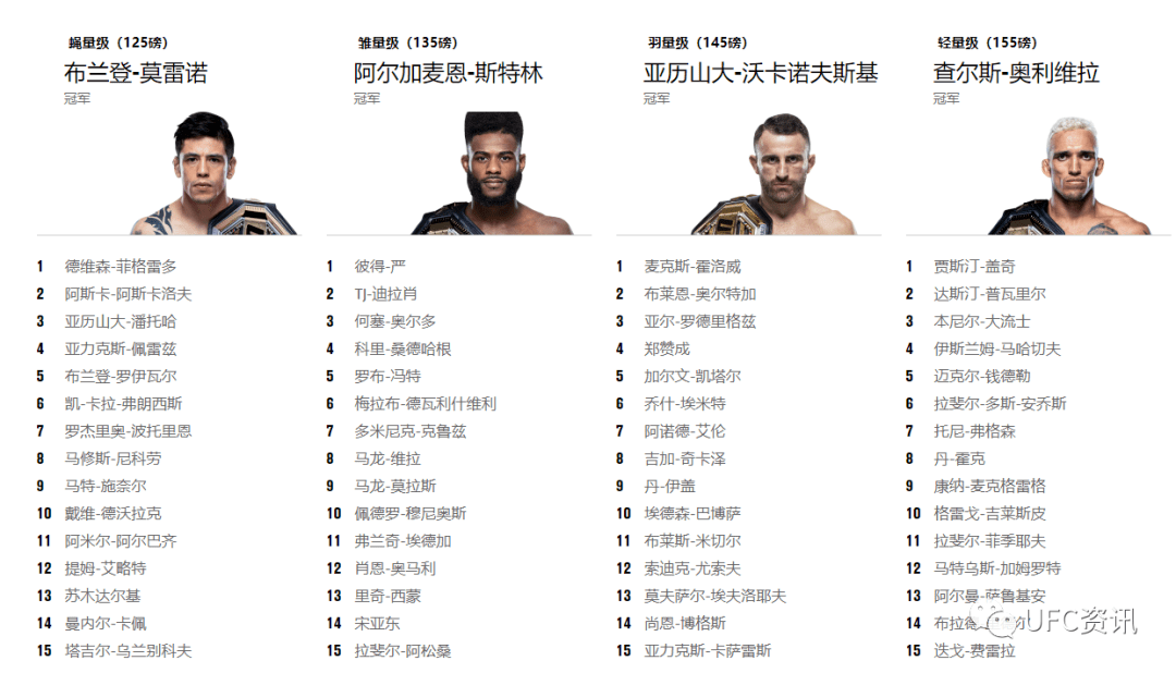 ufc今日讯_量级_男子_fight