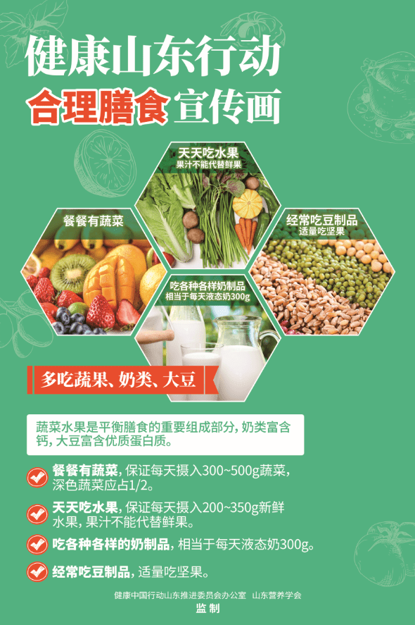 【卫健要闻】省卫健委印发合理膳食行动宣传画_营养