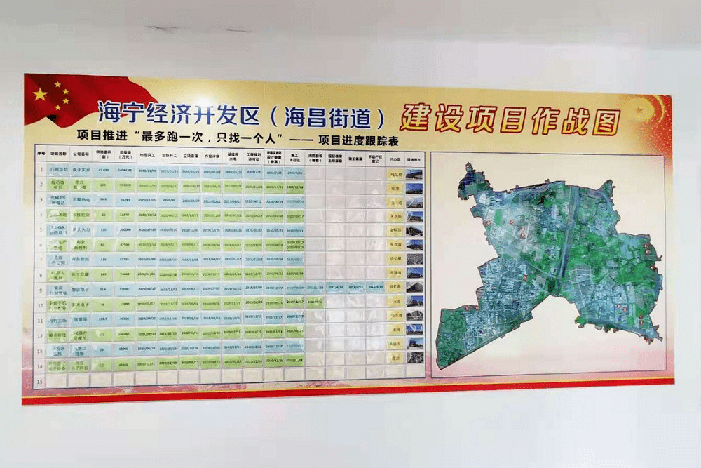 全市推行挂图作战,重点项目进度上墙,目标分解,实现责任到人,加快