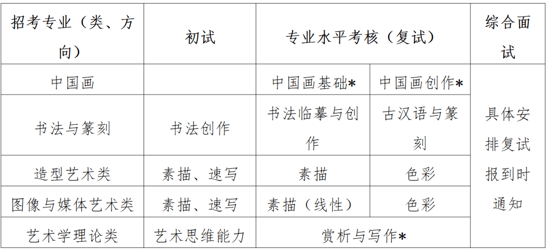 中国美术学院2022年三位一体综合评价招生章程发布