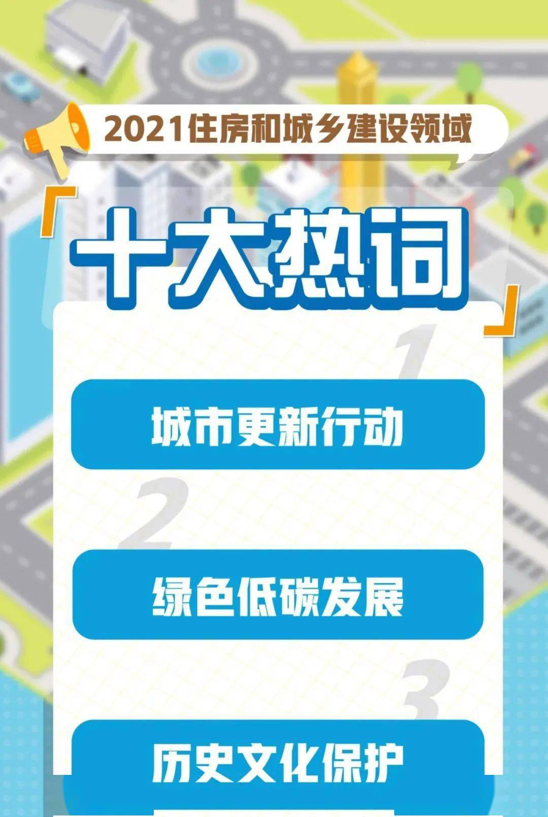 2021年住房和城乡建设领域十大热词来了