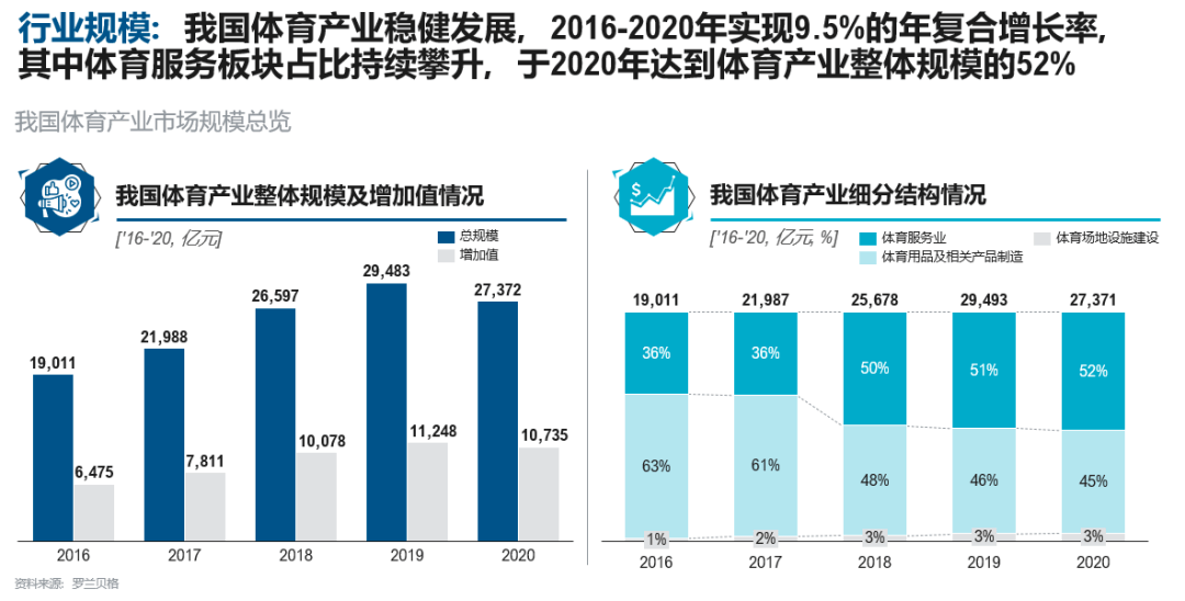 和《关于促进全民健身和体育消费推动体育产业高质量发展的意见》等