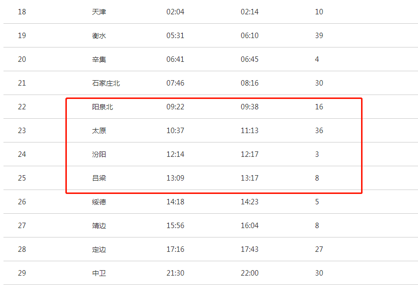 1月8日2时14分乘坐天津出发的k980次列车于1月8日21时30分到达宁夏