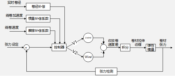 电路 电路图 电子 设计 素材 原理图 609_265
