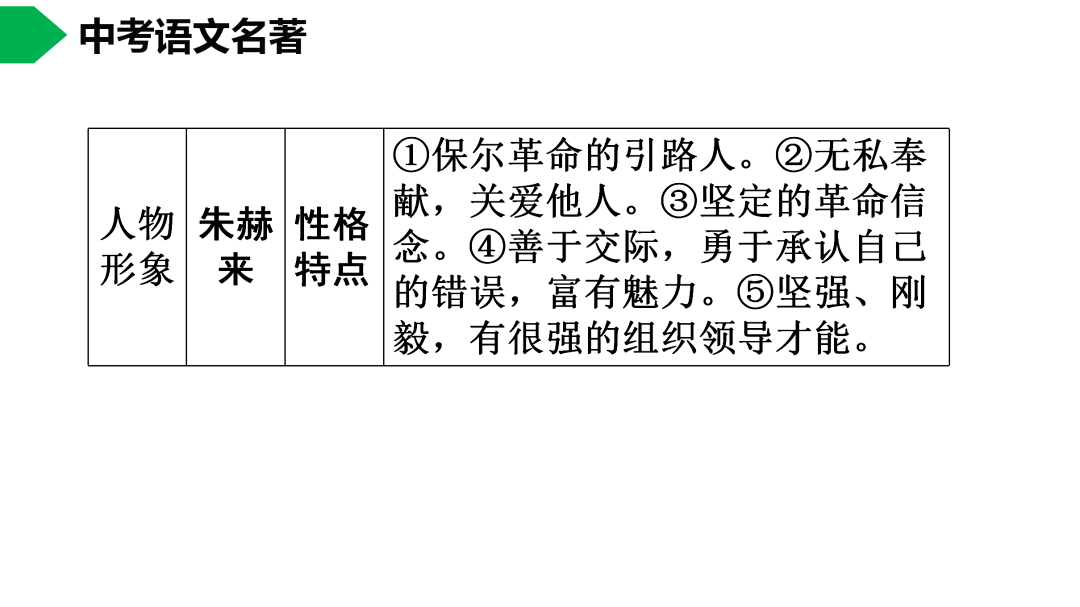 初中语文八下钢铁是怎样炼成的名著导读思维导图考点合集寒假预习必收