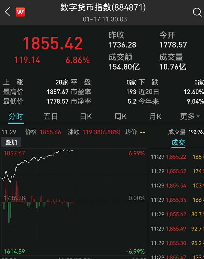 下调mlf,逆回购利率10个基点