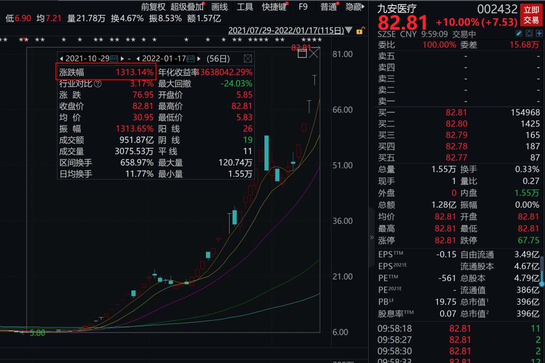 下调mlf,逆回购利率10个基点