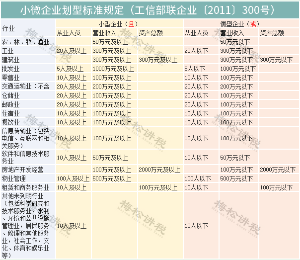 为什么老干妈万达滴滴这么大的公司竟然都是小微企业