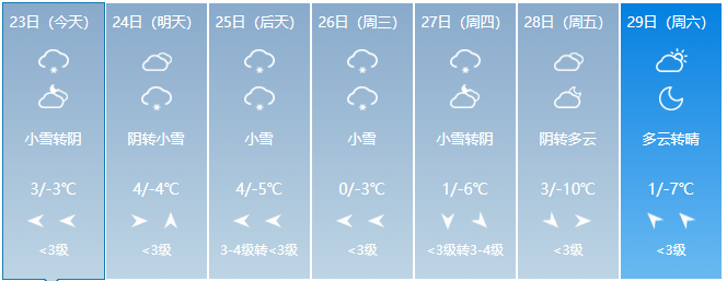 天水市天气预报1月24日夜间到1月25日白天,定西,陇南,天水,平凉,甘南